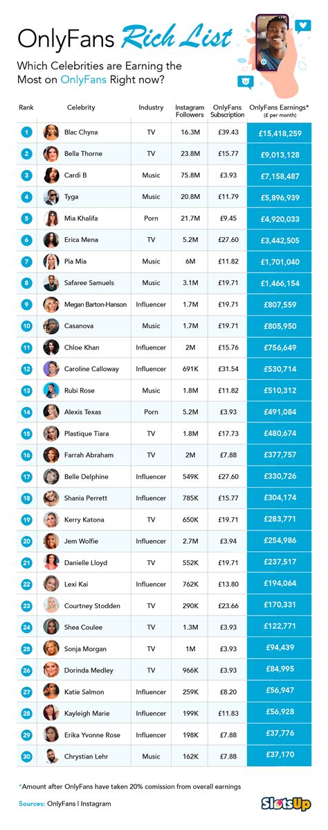 onlyfans most popular|The 17 top earners on OnlyFans for 2024 includes a host of。